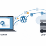 Move WordPress from Localhost to Live Website