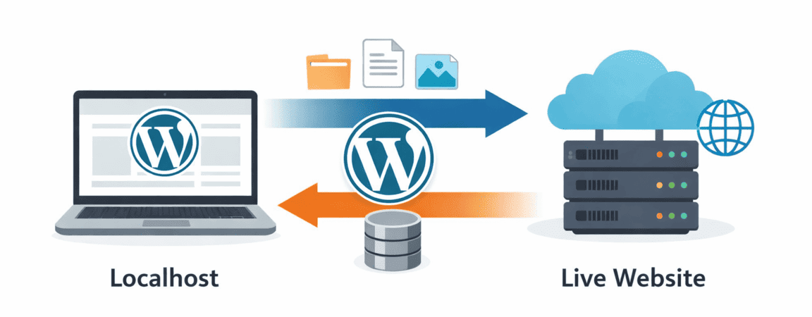 Move WordPress from Localhost to Live Website 
