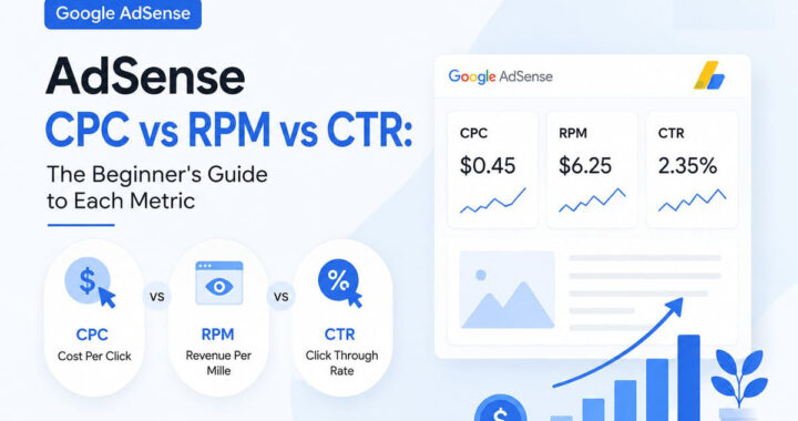AdSense CPC vs RPM vs CTR: The Beginner's Guide to Each Metric