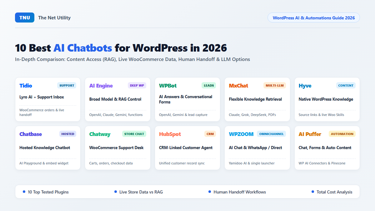 10 Best AI Chatbots for WordPress in 2026 comparison overview