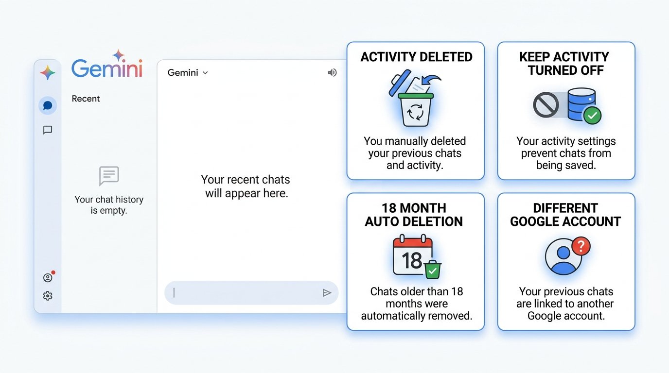 Reasons Gemini chat history may be missing