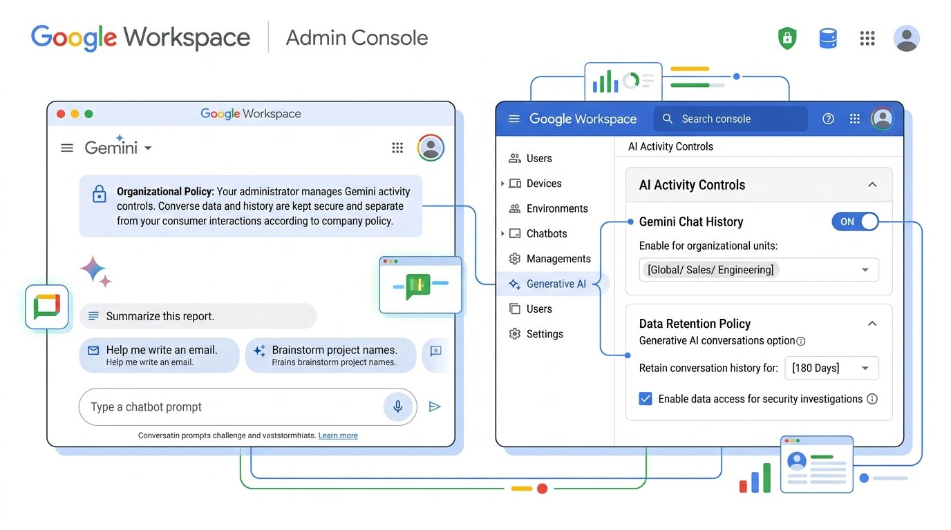Gemini chat history controls for a Google Workspace account