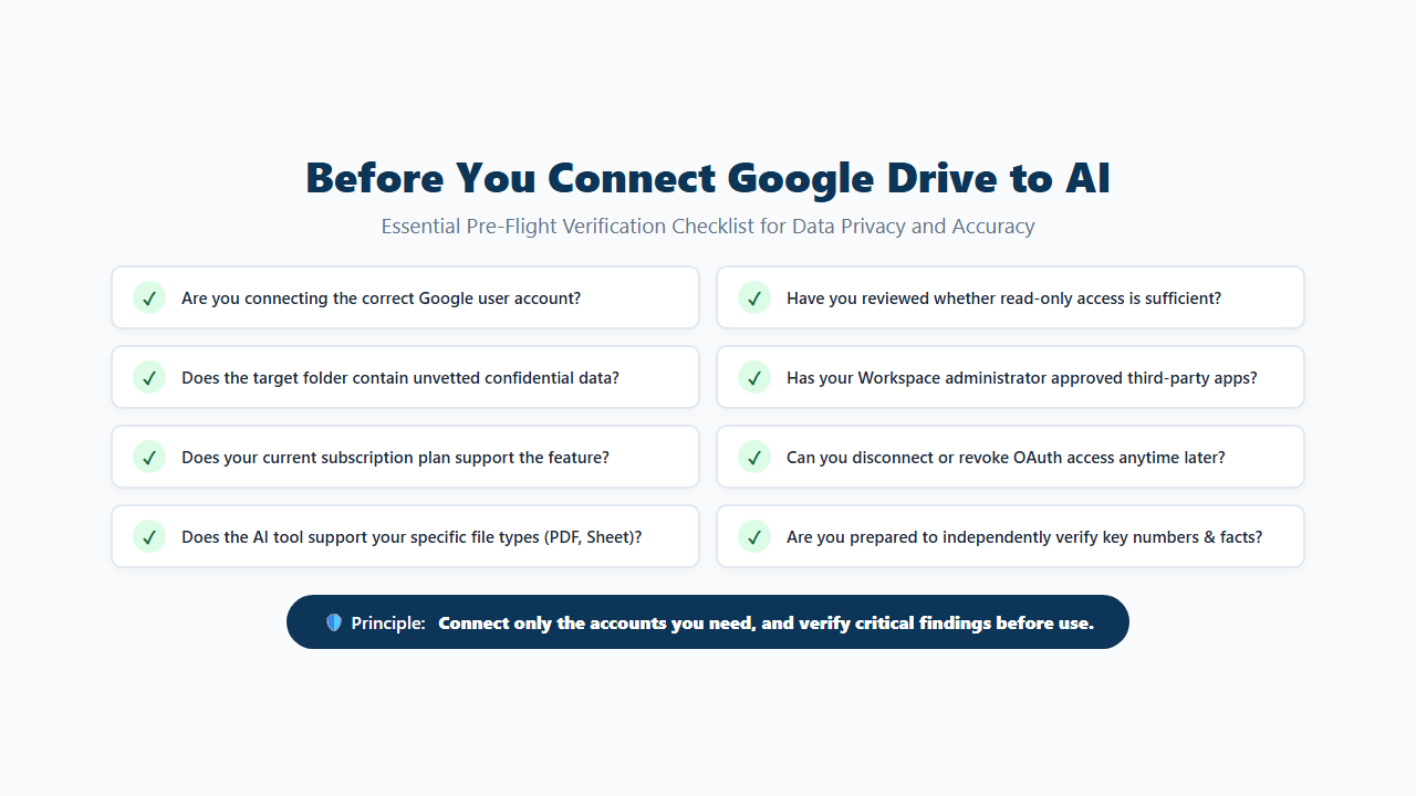 Checklist before connecting Google Drive to an AI tool