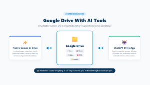 Does Google Drive Work With AI Tools?