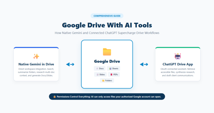 Google Drive working with AI tools like Gemini and ChatGPT
