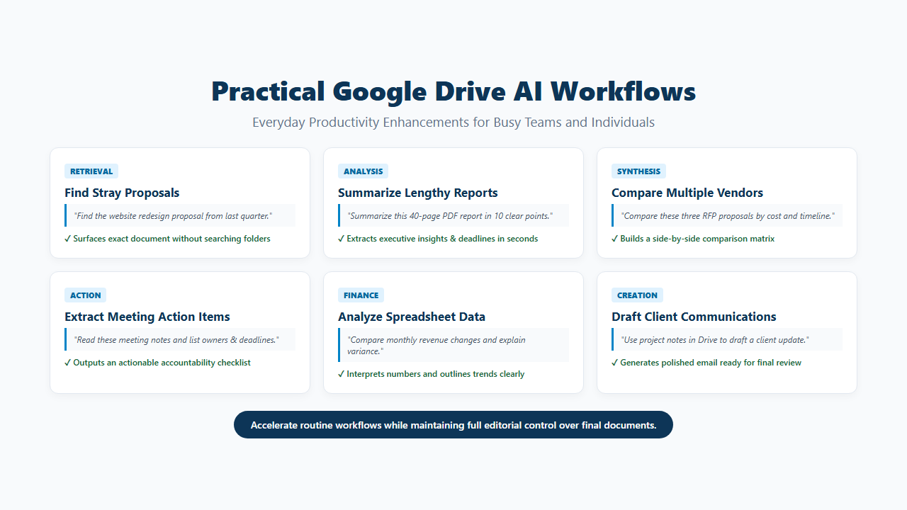 Practical AI workflows for files stored in Google Drive