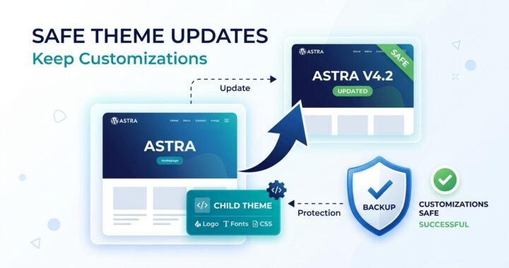 How to update a WordPress theme without losing changes