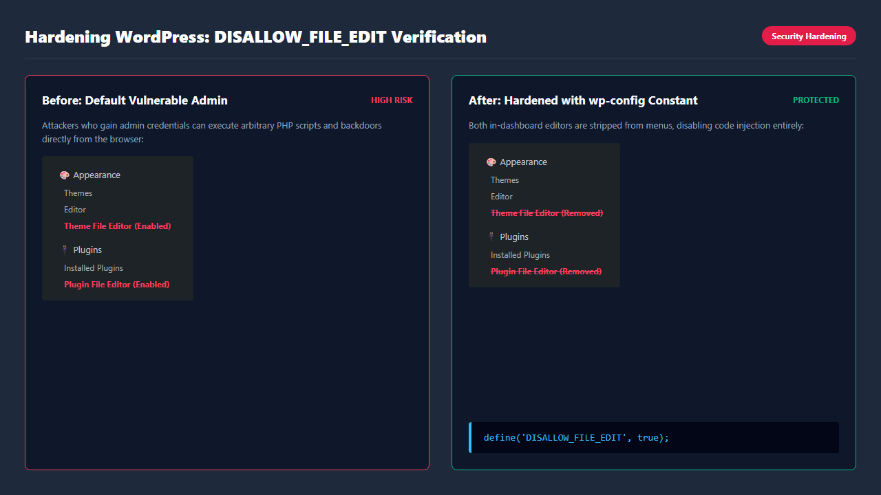 WordPress admin menu with Theme File Editor and Plugin File Editor disabled
