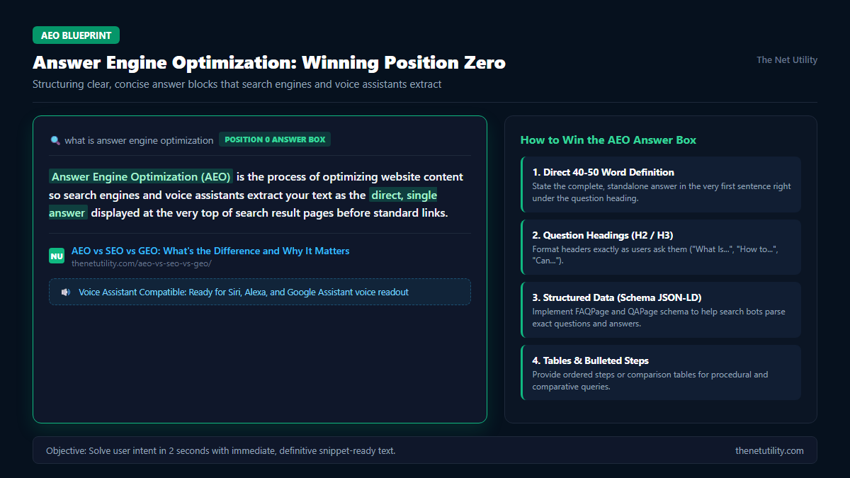 Answer engine optimization AEO direct featured snippet position zero blueprint