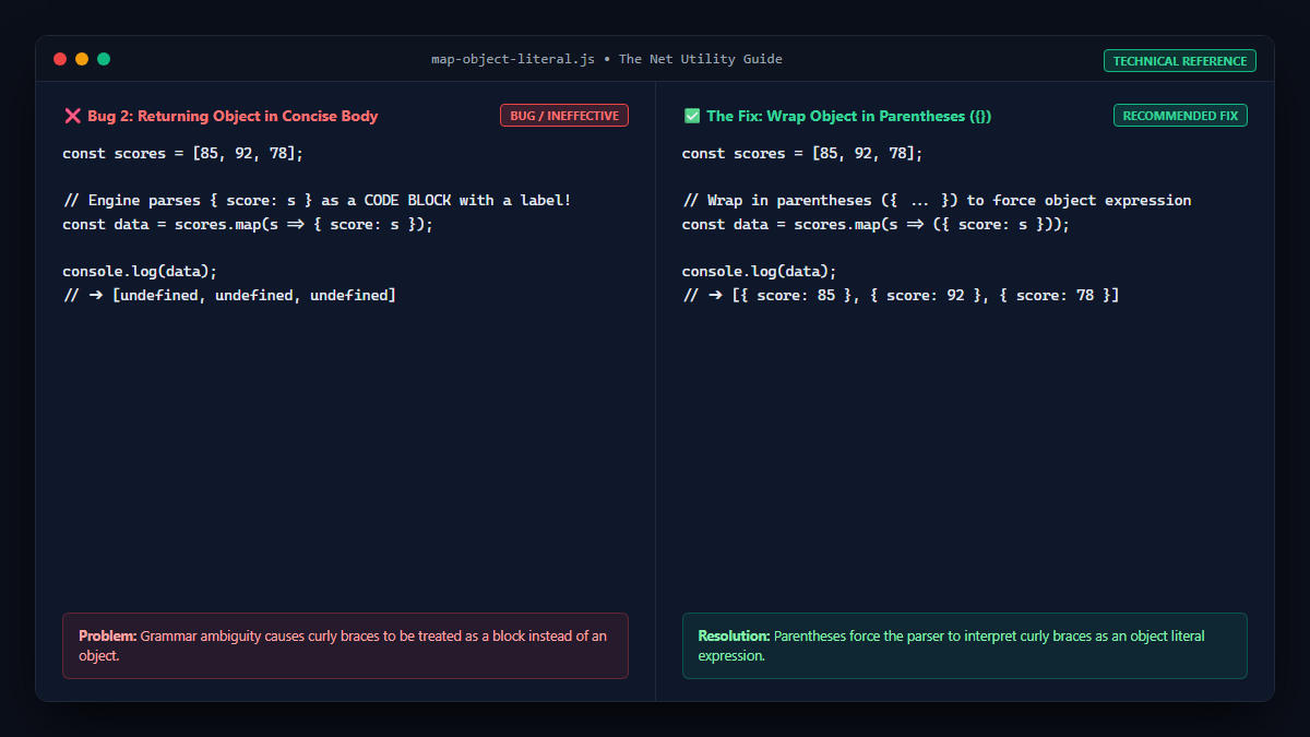 JavaScript map returning object literal syntax trap and parentheses fix