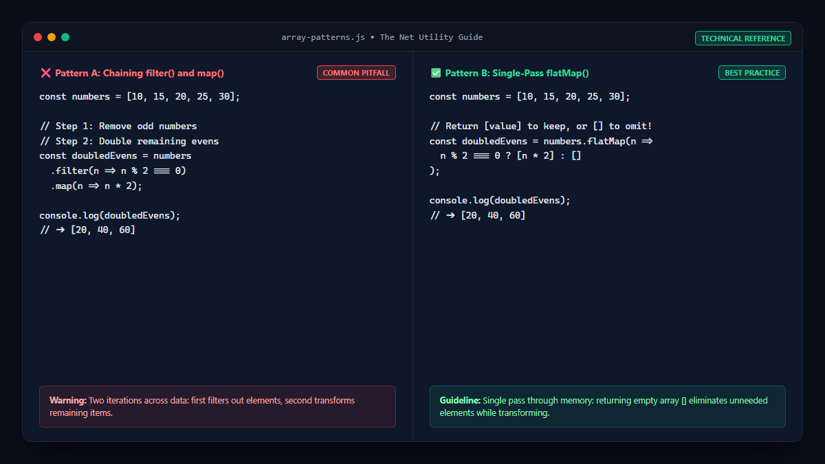 Array transformation patterns: chaining filter and map vs flatMap