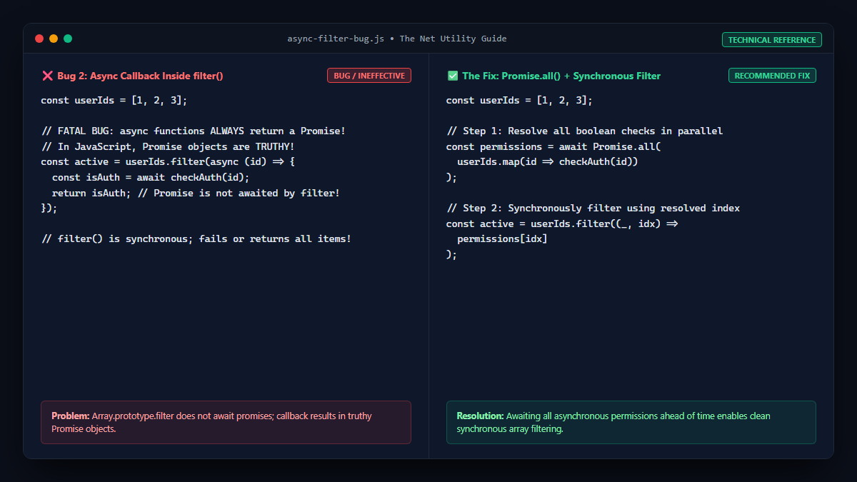 Async callback inside JavaScript filter returning empty array pitfall
