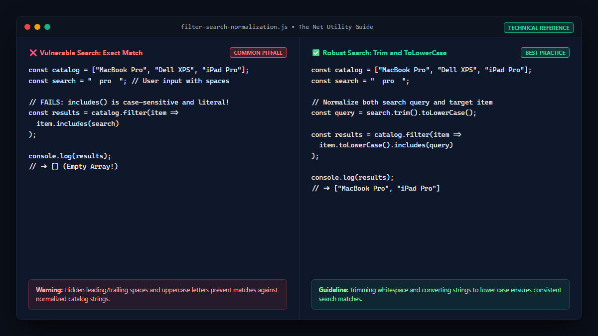String normalization fixing whitespace and case sensitive filter failures