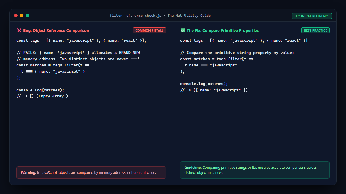Object reference comparison vs property value equality in array filter