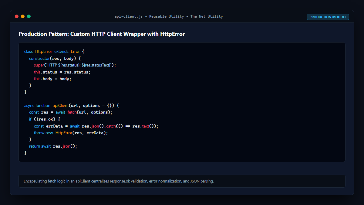 Production ready custom fetch wrapper with automatic HttpError throwing