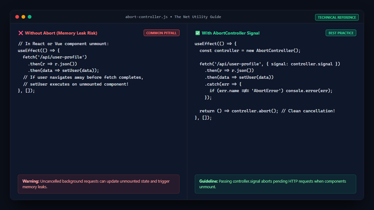 AbortController timeout integration for fetch requests