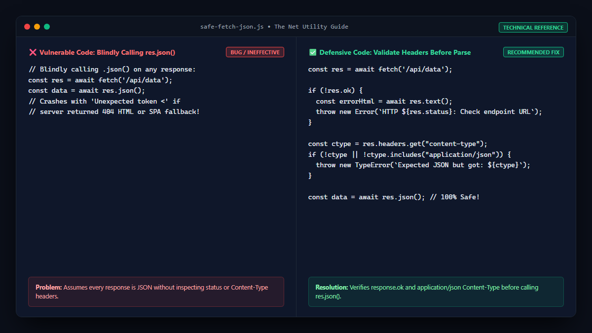 Defensive response.text inspection before JSON parsing in JavaScript