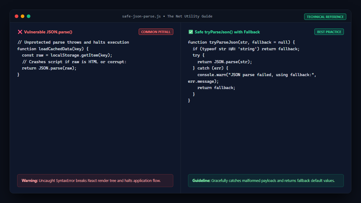 Safe JSON parse helper function with try catch fallback