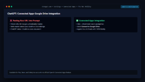 Can ChatGPT Read a Google Docs Link?