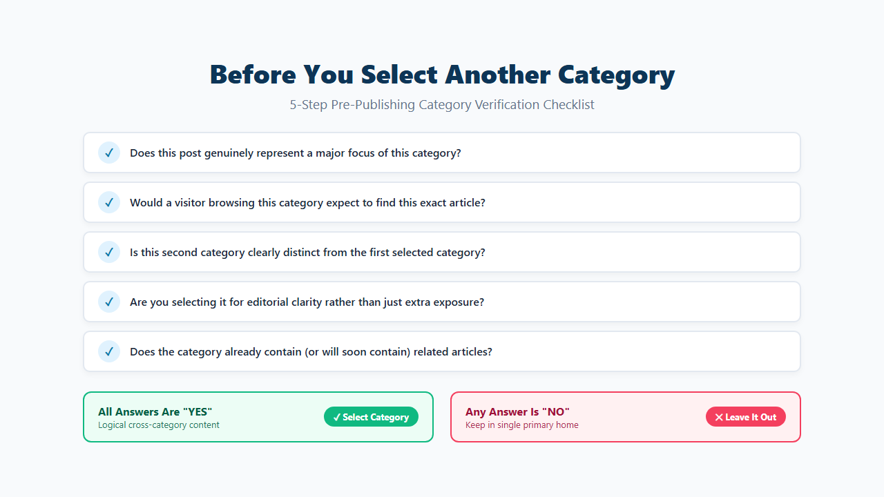 WordPress category checklist to use before publishing a post