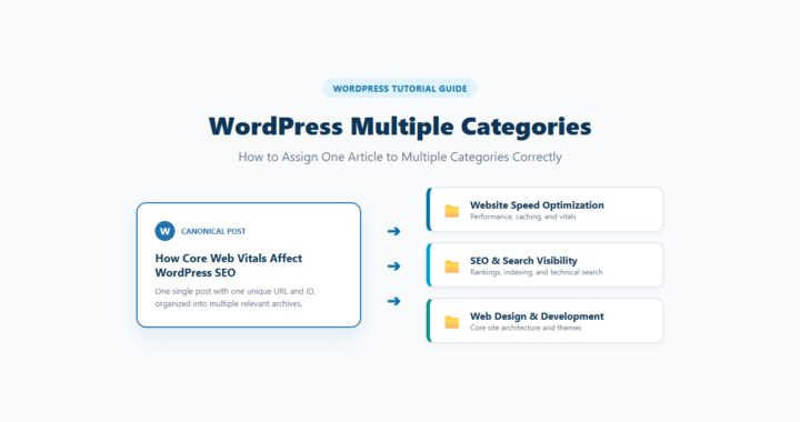 WordPress post assigned to multiple categories