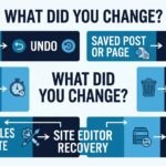 WordPress undo methods for posts pages styles themes and backups
